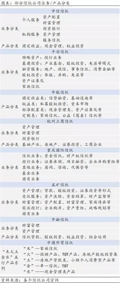 資管產品分類，看這一篇就夠了！