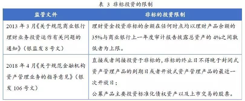 融資融券債權資產證券化市場概況及產品特點分析