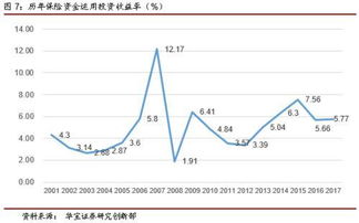 2018保險(xiǎn)資管報(bào)告 回歸保障本質(zhì)，全面布局養(yǎng)老全產(chǎn)業(yè)鏈與投資管理新格局