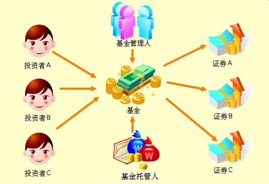 在基金投資中要做“機(jī)會(huì)主義者”
