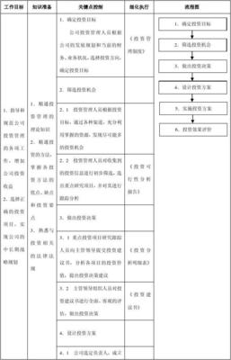 投資管理工作的核心流程 從前期調(diào)研到退出評估的完整體系
